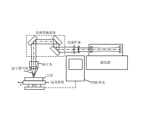 高能激光技术在打标、焊接领域的应用