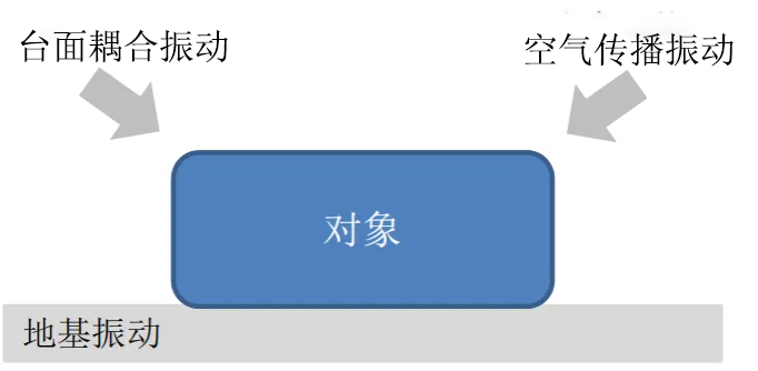 光学平台