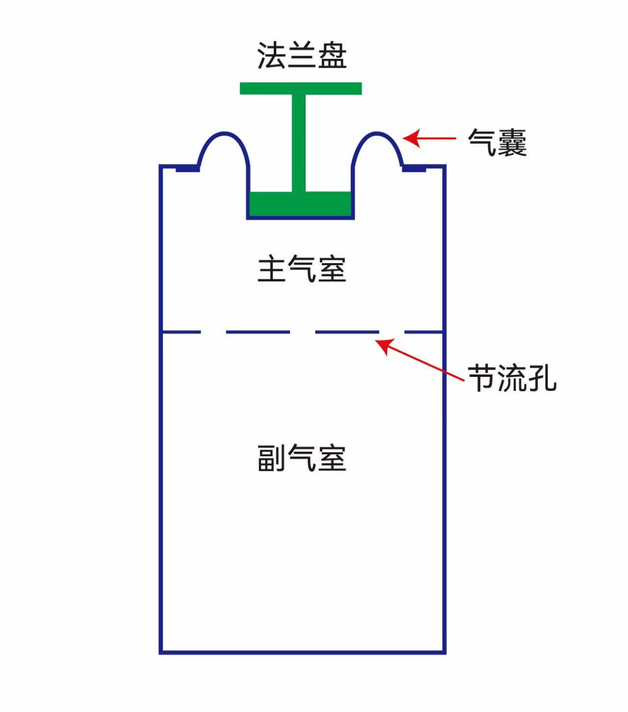 光学平台