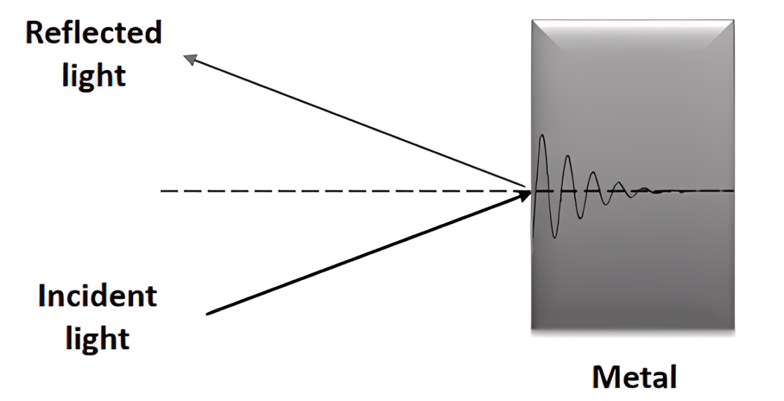 金属反射镜示意图